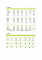 CJ홈쇼핑 향후 발전 가능성 과 문제점 극복 및 개선 방안-7