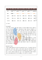 CJ홈쇼핑 향후 발전 가능성 과 문제점 극복 및 개선 방안-11
