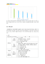 [노사관계론] 인천국제공항공사 기업 사례-5