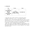 [노사관계론] 인천국제공항공사 기업 사례-12