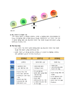[노사관계론] 인천국제공항공사 기업 사례-17