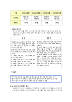 [노사관계론] 인천국제공항공사 기업 사례-20