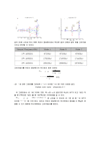 [기계항공공학실험] 동역학제어실험-6