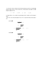 [기계항공공학실험] 동역학제어실험-14