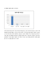 솔레노이드를 이용한 모스부호기-8