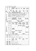 [유아교육 기관방문] 구립 어린이집 기관 방문-6