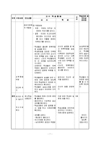 교육방법 및 교육공학 수업지도안-7