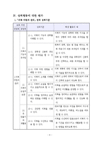 교육방법 및 교육공학 수업지도안-8