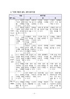 교육방법 및 교육공학 수업지도안-9