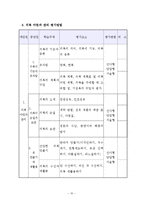 교육방법 및 교육공학 수업지도안-10