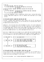 [국어교육] 제3장 의사소통의 맥락과 전략-11