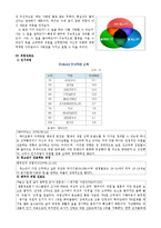 [교육학] 미래의 직업에 대한 변화와 전망-5