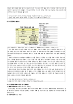 [교육학] 미래의 직업에 대한 변화와 전망-6