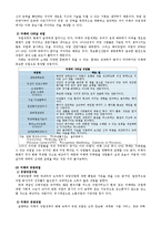 [교육학] 미래의 직업에 대한 변화와 전망-10