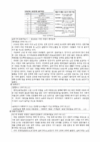 [교육학] 미래의 직업에 대한 변화와 전망-12