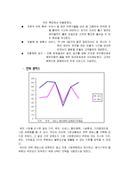 [사업계획서] 애견호텔-15