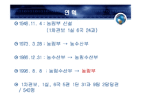 [행정학] 농림부 분석-3