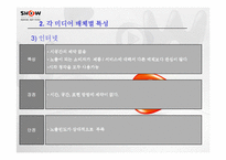 [광고분석] ktf 쇼 SHOW 매체별 광고분석-13