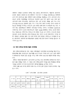 [사회복지] 대학의 자원봉사-10