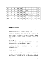 [사회복지] 대학의 자원봉사-11