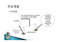 [상담심리학] 현실치료-6