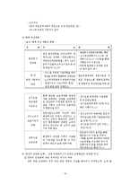 [공기업론] 국민의 정부와 참여정부의 공기업 민영화 추진 비교-16
