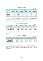 [환경경제학] 폐기물 처리에 대한 경제학적 접근-12