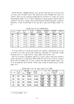 [환경경제학] 폐기물 처리에 대한 경제학적 접근-18