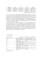 시각장애인 직업재활-11