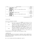 시각장애인 직업재활-12