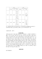 시각장애인 직업재활-13