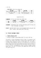 시각장애인 직업재활-17