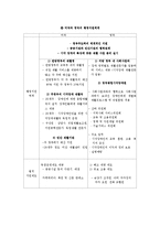 시각장애인 직업재활-18