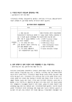 시각장애인 직업재활-19