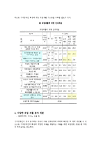 시각장애인 직업재활-20