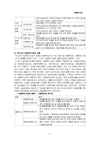 [사회복지법제론] 아동복지시설-4