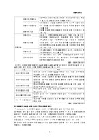 [사회복지법제론] 아동복지시설-5