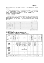 [사회복지법제론] 아동복지시설-7