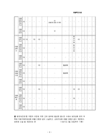 [사회복지법제론] 아동복지시설-9