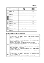 [사회복지법제론] 아동복지시설-10