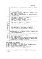 [사회복지법제론] 아동복지시설-11