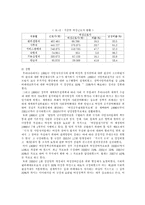 [여성정책론] 미국의 적극적조치의 전개과정과 우리나라의 현재 상황 및 과제-13