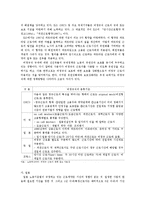 [복지행정론] 비정규직의 해결방안-12