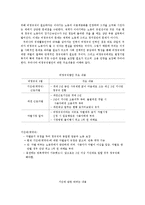 [복지행정론] 비정규직의 해결방안-19