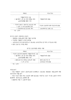 [복지행정론] 비정규직의 해결방안-20