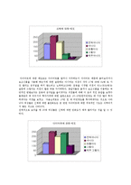 [매스컴] 미디어 이용에 따른 신체 만족도 실태-10