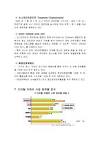 [광고학] 삼성 테크윈 vs 소니 사이버샷 광고 분석-14
