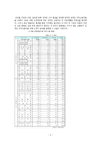 [인사행정론] 여성 공무원과 장애인 공무원-9