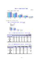 [광고매체분석] 모바일 조선 업그레이드 서비스-18