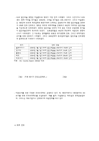 유럽의 법인세인하-5